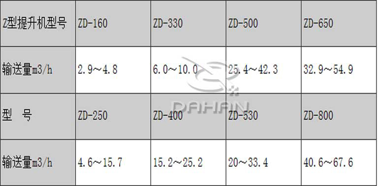 轉斗式提升機技術參數(shù)