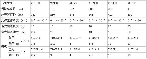 無軸螺旋輸送機(jī)型號(hào)及參數(shù)