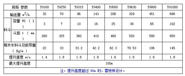 TG鋼芯膠帶斗式提升機(jī)技術(shù)參數(shù)