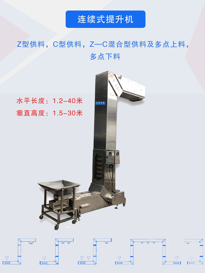 Z型供料,C型供料,Z—C混合型供料及多點上料，多點下料