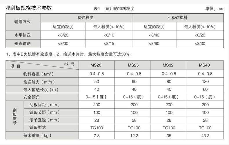 埋式刮板輸送機參數(shù)