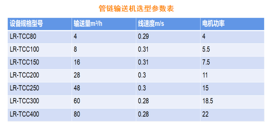 管鏈輸送機(jī)參數(shù)