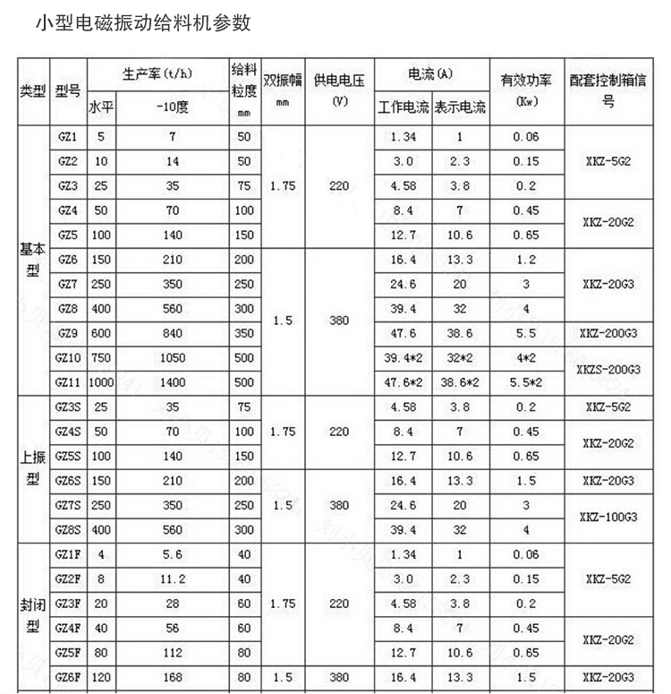 小型電磁振動給料機參數(shù)