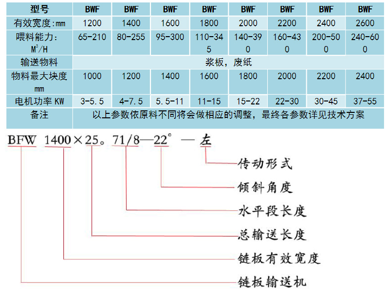 大型鏈板輸送機型號