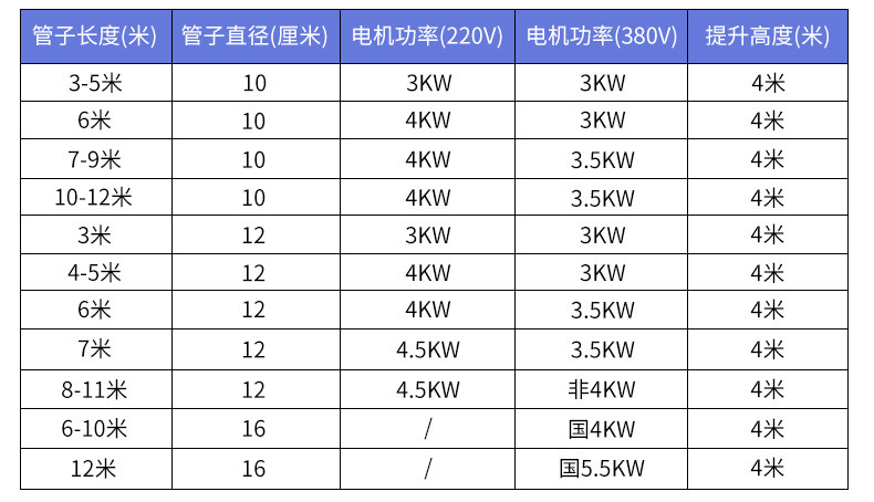 糧食吸糧機參數(shù)