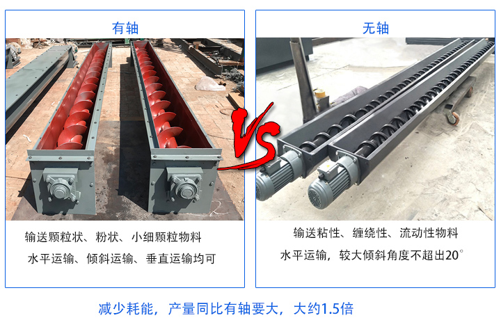 無軸產(chǎn)量同比有軸要大；有軸螺旋輸送機(jī)主要輸送顆粒狀、粉狀、小細(xì)顆粒物料，無軸螺旋輸送機(jī)適合輸送粘性、纏繞性、流動性物料；有軸絞龍螺旋輸送機(jī)：水平運(yùn)輸、傾斜運(yùn)輸、垂直運(yùn)輸均可，無軸絞龍螺旋輸送機(jī)：水平運(yùn)輸