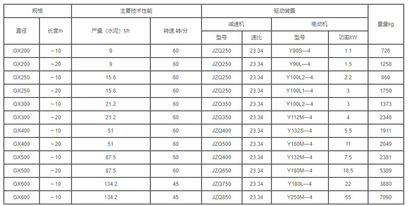 GX型管式螺旋輸送機